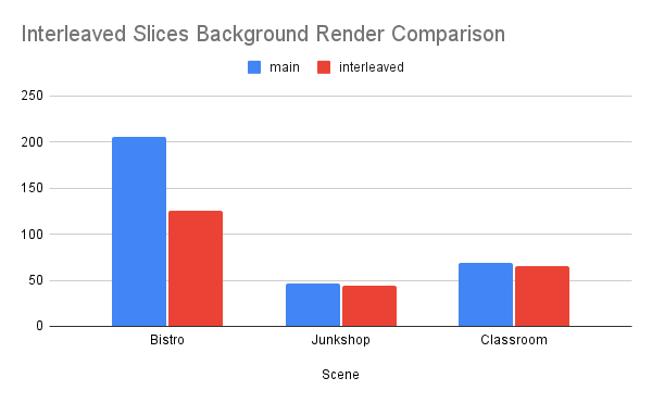 Interleaved Slices Background Render Comparison.png