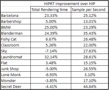HIPRT_performance.png