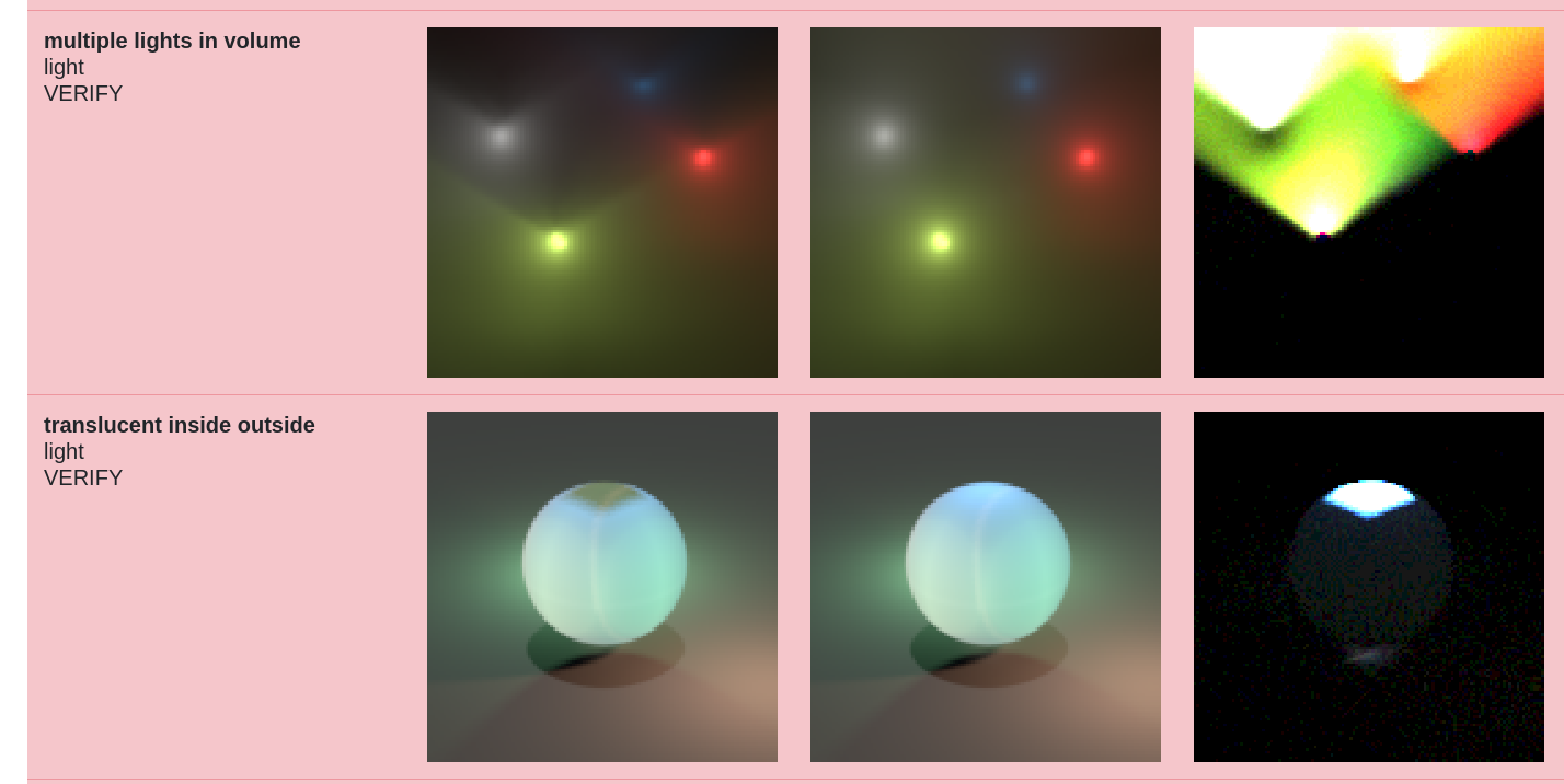 117832 Lights Option to use old point light falloff blender