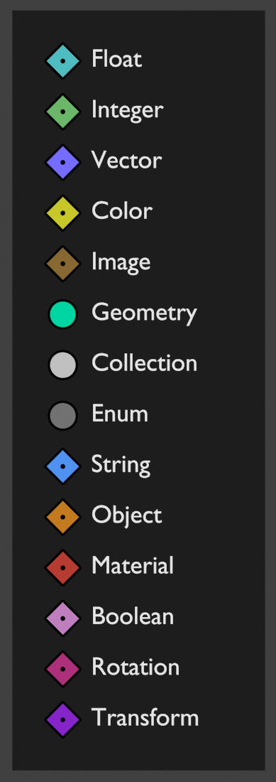 #116166 - Geometry Nodes: Matrix socket type, attribute type, and ...