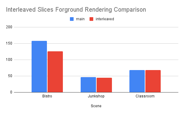 Interleaved Slices Forground Rendering Comparison.png