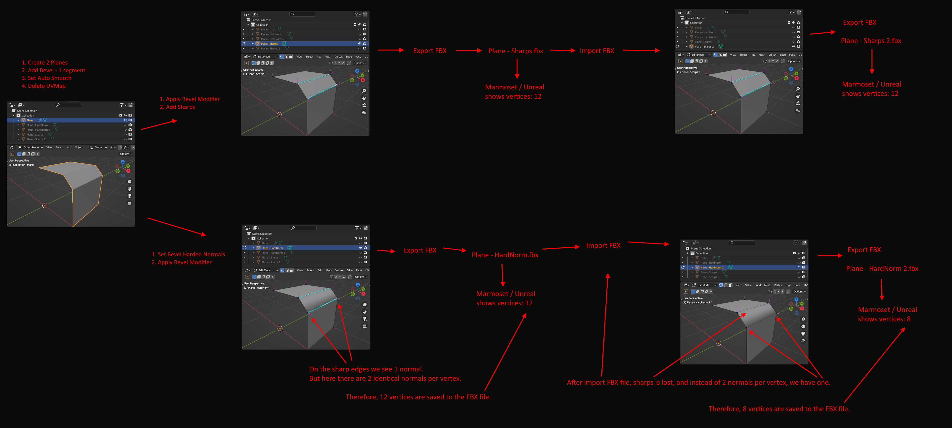 #104526 - Export FBX doubles vertices for Bevel Harden Normals ...