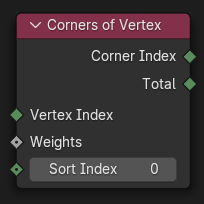 Corners of Vertex node.