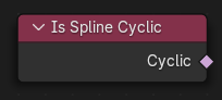 Is Spline Cyclic node.