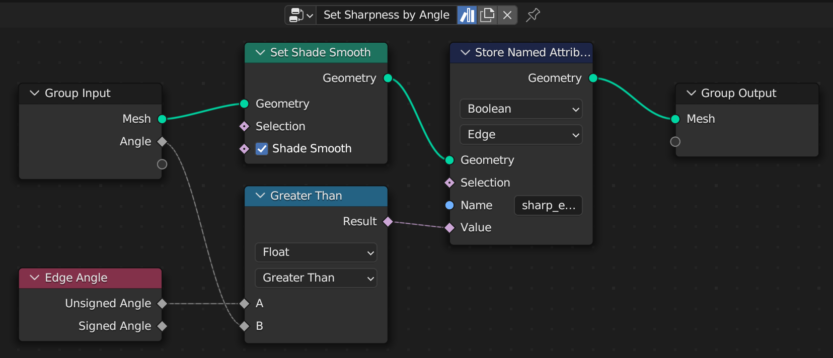 #111352 - Mesh Auto Smooth Essentials Asset - blender - Blender Projects