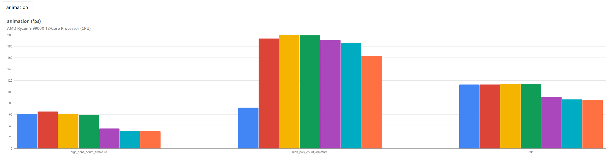 #149390 - Benchmark: Allow FPS result - blender - Blender Projects