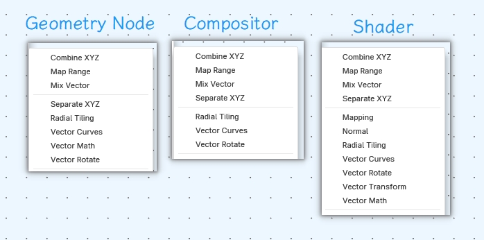 #147435 - Fix #147355: Nodes: Inconsistent vector add menu - blender ...