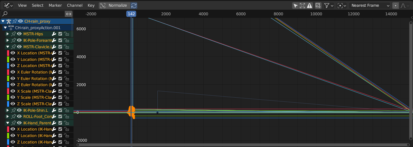 #110301 - Animation: Graph Editor curve drawing performance improvement ...