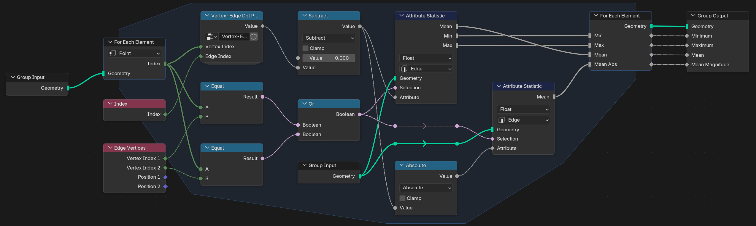 nodes