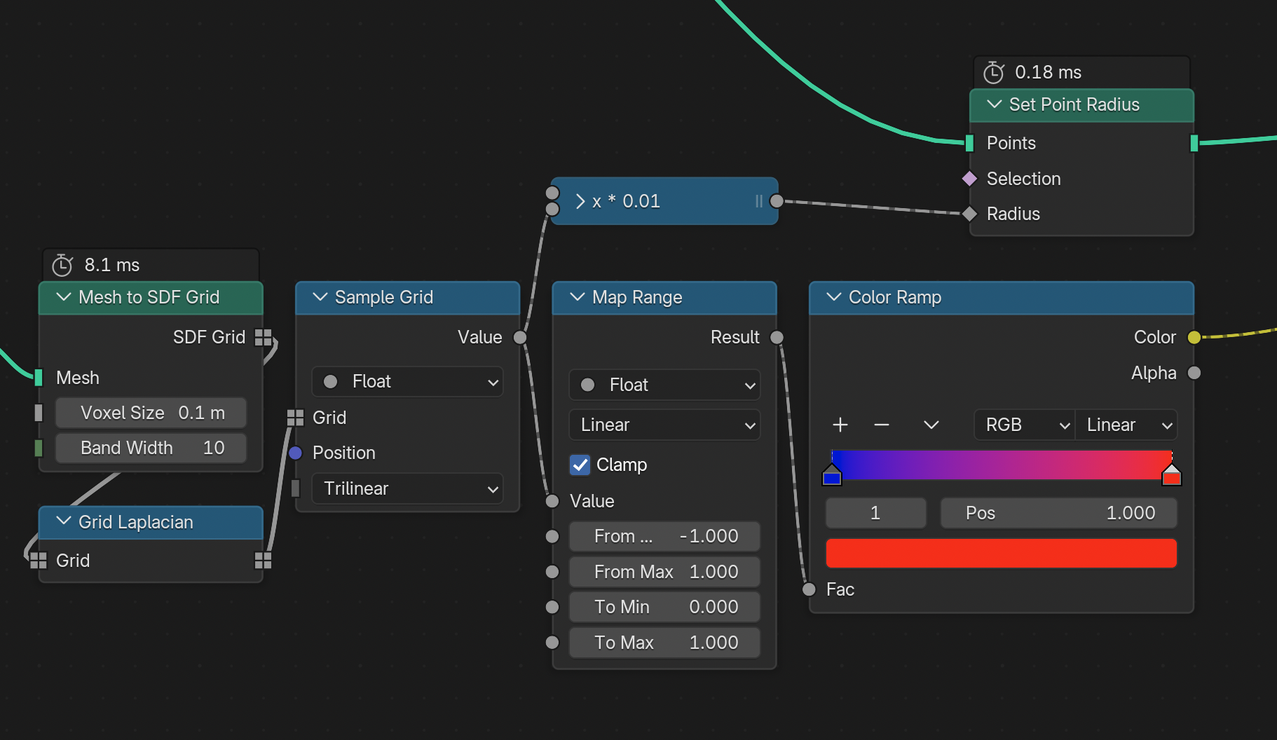 #146845 - Geometry Nodes: Add OpenVDB grid operators - blender ...
