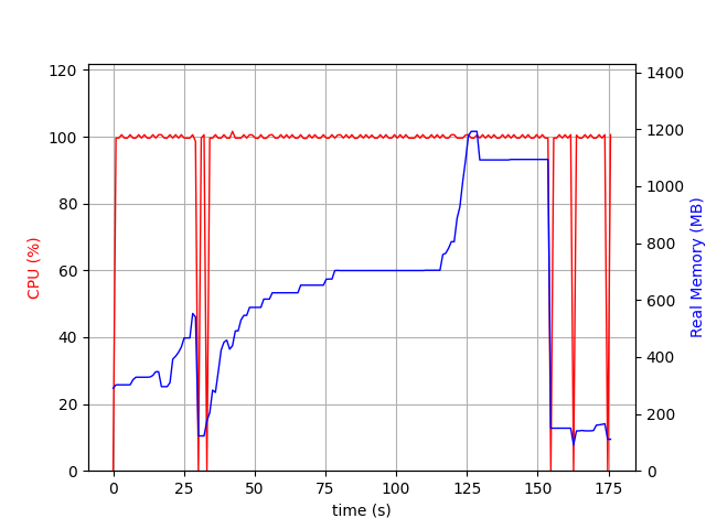 memory_usage_optix.png