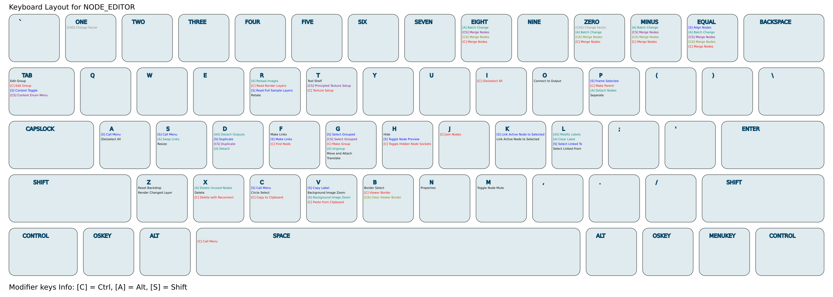#76678 - Visual Keymap Editor - blender - Blender Projects