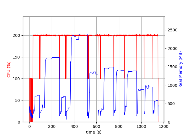 memory_usage_oneapi.png